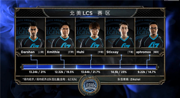 2016msi54RNG vs CLGͼֱ_lol2016msiRNG vs CLGͼս