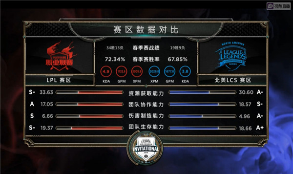 2016msi54RNG vs CLGͼֱ_lol2016msiRNG vs CLGͼս