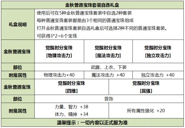 DNF2019ݽ_DNF2019÷