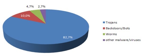 AV-Comparatives4йɱԱ