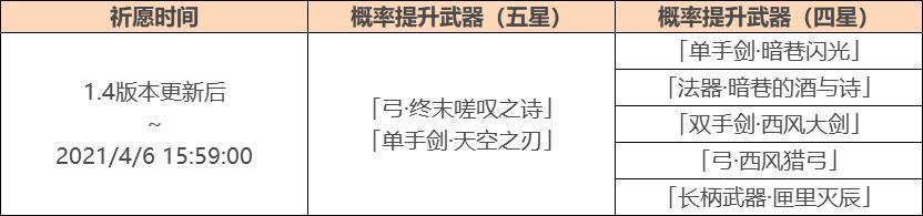 原神神铸赋形如何抽终末嗟叹之诗_原神神铸赋形抽终末嗟叹之诗技巧