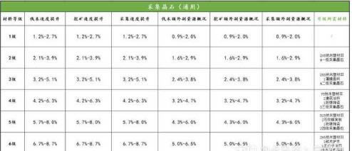 明日之后第三季晶石装备进阶提升大全_明日之后第三季晶石装备进阶情况如何