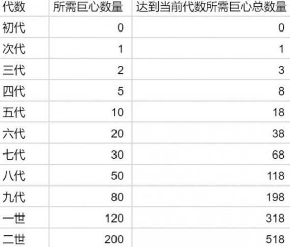 提灯与地下城兔吉拉需要多少进化材料_提灯与地下城兔吉拉进化所需列表