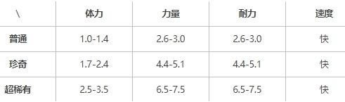 提灯与地下城露露选什么技能_提灯与地下城露露技能如何选