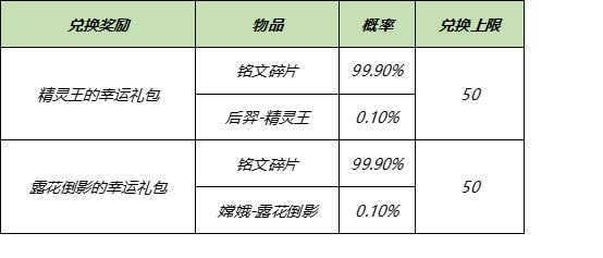 王者荣耀露花倒影的幸运礼包如何开出永久皮肤_王者荣耀露花倒影的幸运礼包抽永久皮肤技巧