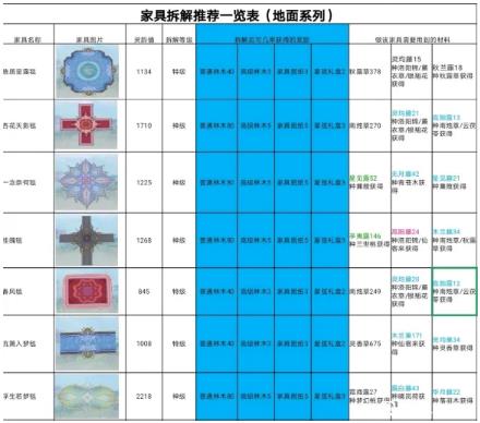 诛仙手游如何迅速制作出新家具_诛仙手游家具拆解性价比推荐