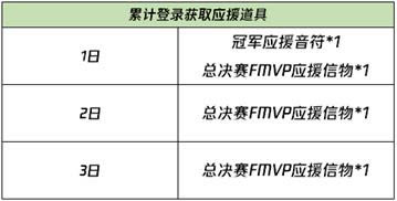 王者荣耀应援2021冬冠参与竞猜得好礼活动内容奖励_王者荣耀应援2021冬冠参与竞猜得好礼活动攻略