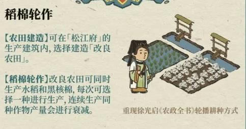 江南百景图稻棉轮作如何玩_江南百景图稻棉轮作玩法介绍