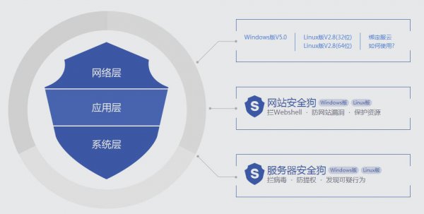 服务器安全狗官方版下载_服务器安全狗最新版