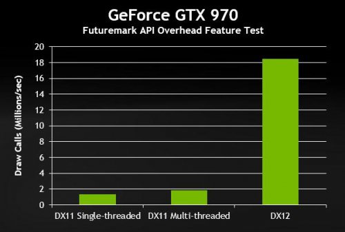 DirectX12ͼ