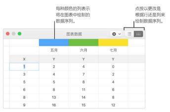 Keynote图表颜色如何设置 Keynote图表颜色编辑图文教程