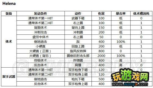 《生化危机6》全人物体术伤害、暴击率、体术槽消耗数据总结