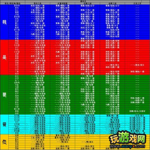 《真三国无双6：帝国》无双武将归属表