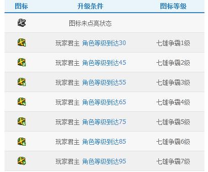 七雄争霸如何点亮图标_七雄争霸如何点亮图标